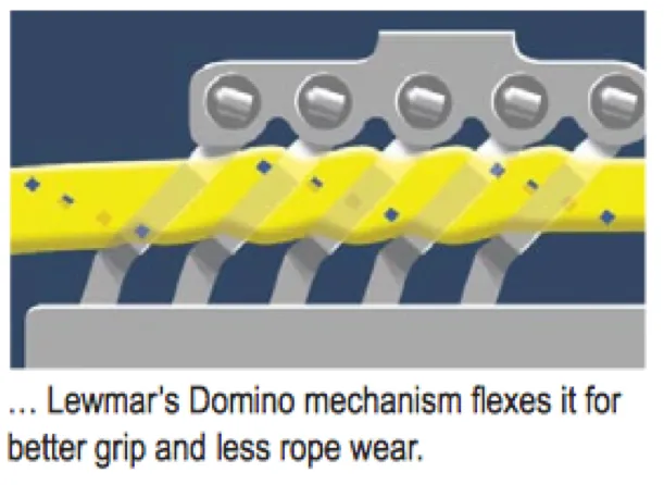 Lewmar DC1 Triple Rope Clutch - 3 Rope Size Options